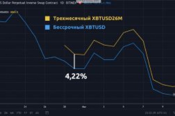 Darknet ссылка кракен kraken014 com